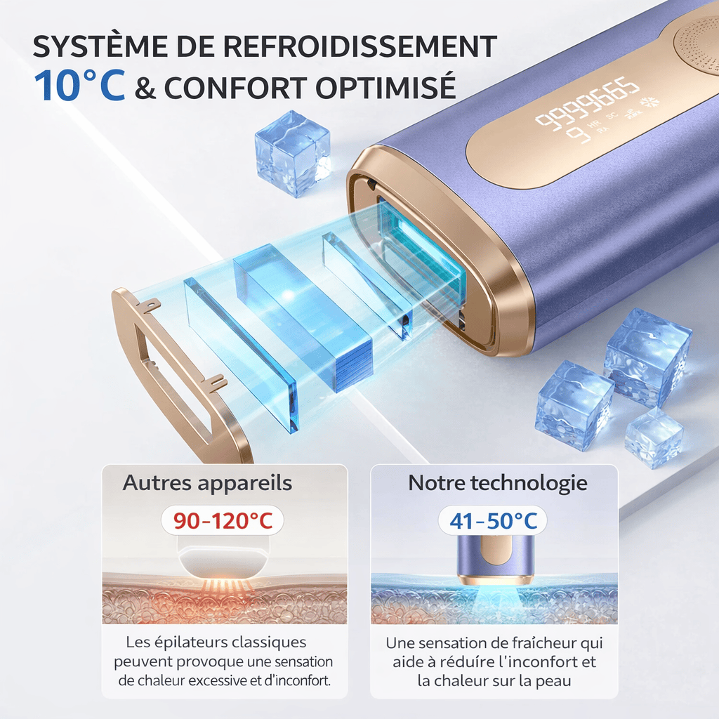 LumiaSkin épilateur laser Épilateur à Lumière Pulsée IPL | Corps & Visage