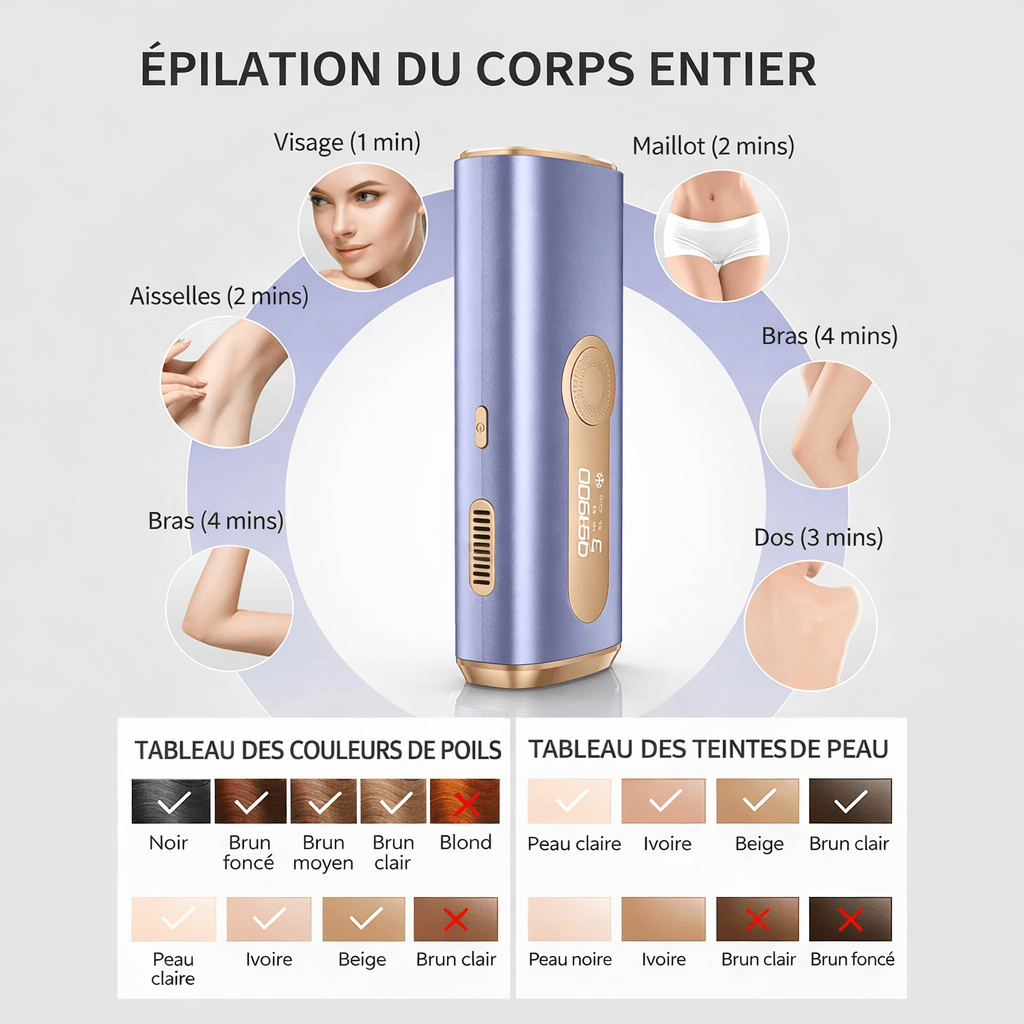 LumiaSkin épilateur laser Épilateur à Lumière Pulsée IPL | Corps & Visage