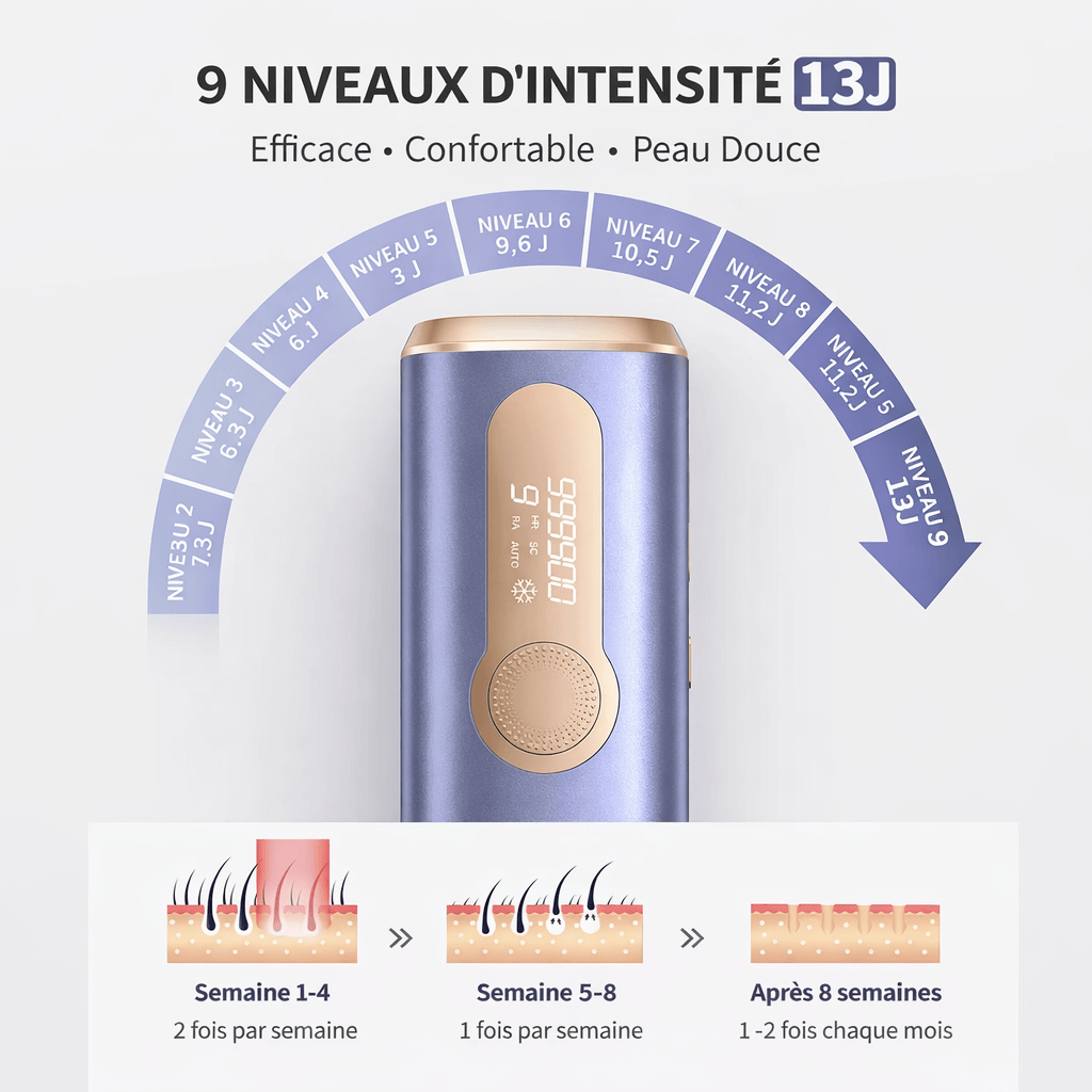 LumiaSkin épilateur laser Épilateur à Lumière Pulsée IPL | Corps & Visage